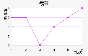 ﰲ˹FC