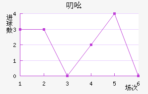 ߶ߺս