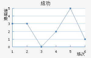 ŦȰ½