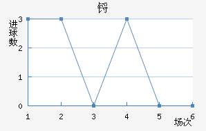 ﲩ