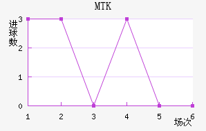 MTK˹