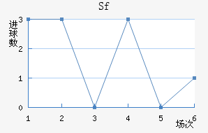 Sfƽ