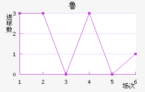 ³