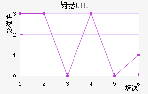 ķɪ UIL