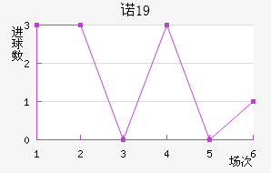 ŵU19