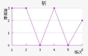 ն߽