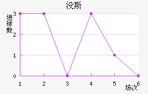 û˹