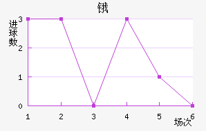 ﰺ