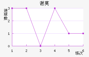 лĪն