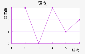 ڵ֧
