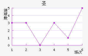 ʥ˽