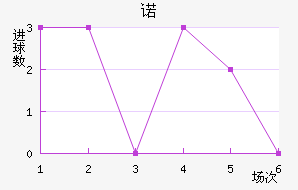 ŵ