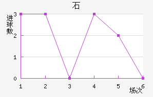 ʯ½
