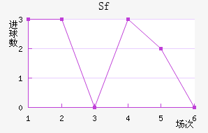 Sfƽ