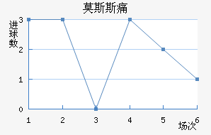 Ī˹˹ʹ