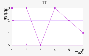 TTڽ