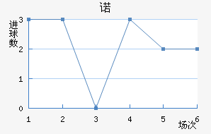 ŵ
