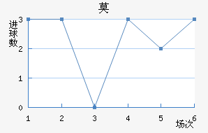 Ī½