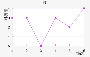 FC