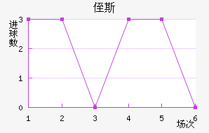 ֶ˹