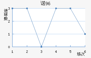 ŵ96