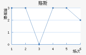 ±˹
