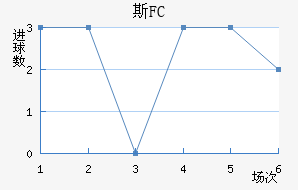 ˹FC