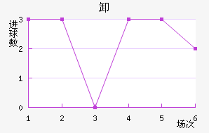 ж