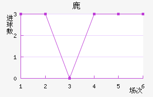 ¹¹ǽ
