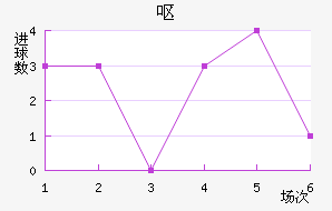 Ż˹