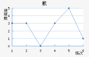 Ǹ˹