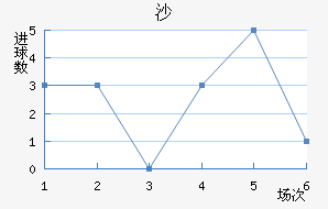 ɳ½