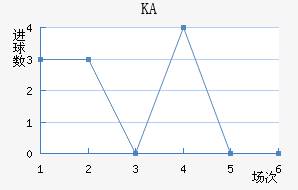 KA