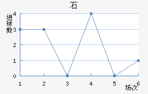 ʯ½