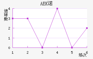 AEKŵ