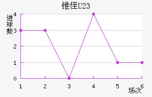 ׶ֶ(U23)