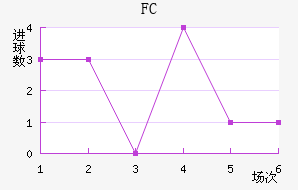 FC