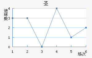 ʥ׽