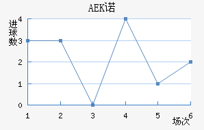 AEKŵ