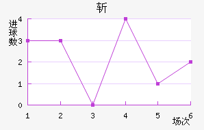 ն