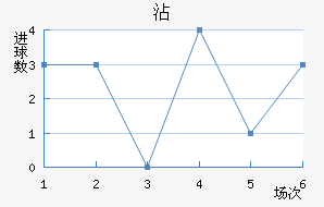 մ