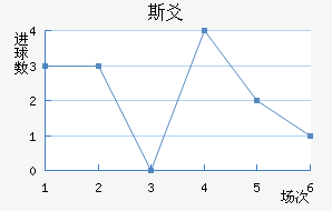 ˹سǽ