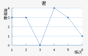 лƶ