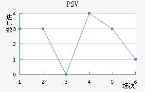 PSV½