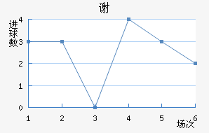 лն