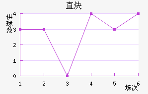 ֱȲ