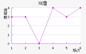 NKղ