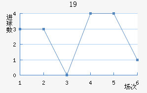 ʿU19