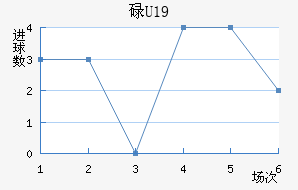 µU19