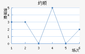 Լ˳ǽ
